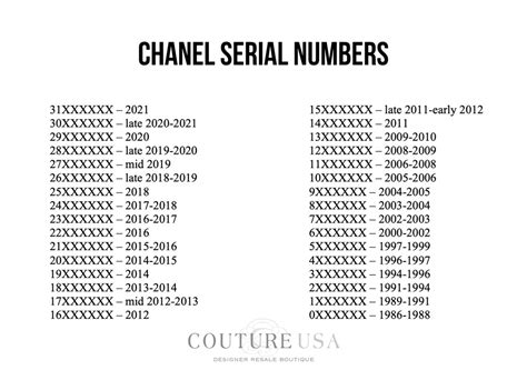 chanel microchip codes|Chanel code lookup.